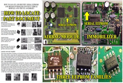 Automotive kits for airbag resetter, digital cluster ... how to read control panel wiring diagrams 