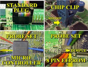automotive and vehicle clips and probes